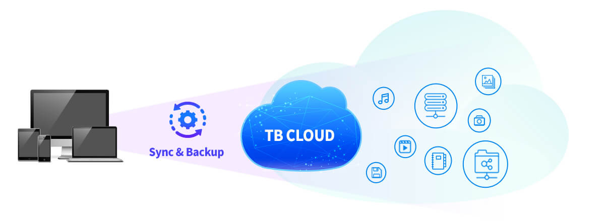 클라우드서비스