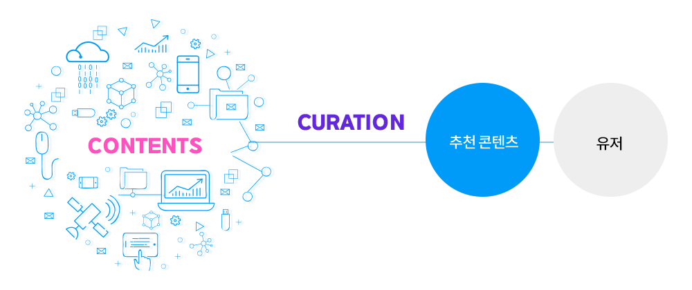 컨텐츠이용제어시스템